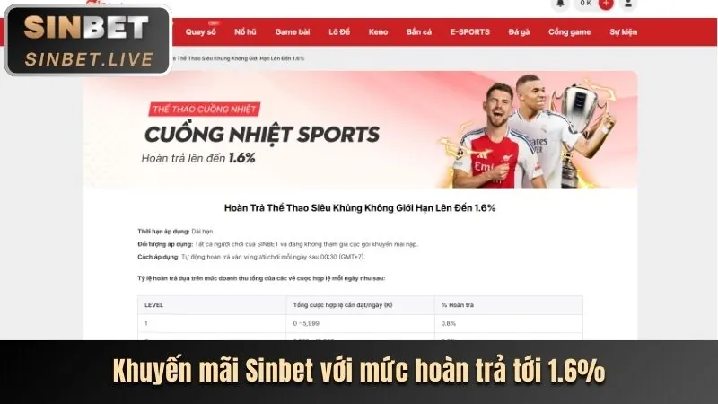 Khuyến mãi hoàn trả cực cao 78win01